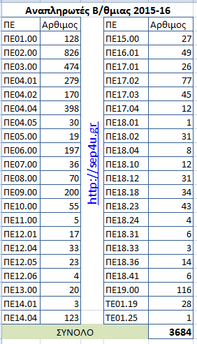 anaplirotes-bthmias-1516